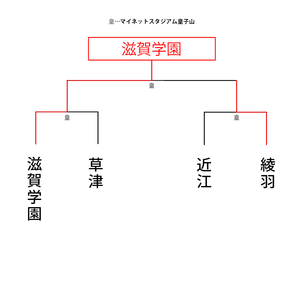 トーナメント表final